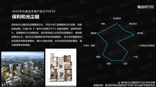 權(quán)威發(fā)布 2020年石家莊房地產(chǎn)市場產(chǎn)品力報告