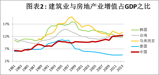 破解迷霧 對(duì)中國地產(chǎn)泡沫的理性審視