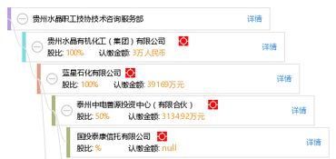 貴州水晶職工技協技術咨詢服務部 專業咨詢，技術賦能